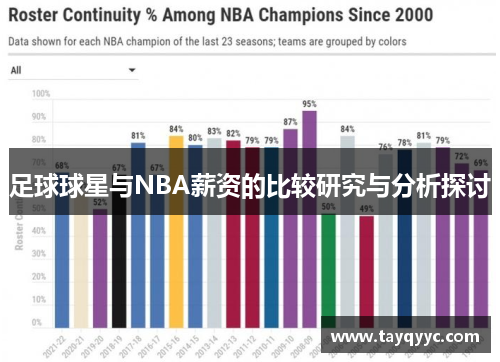 足球球星与NBA薪资的比较研究与分析探讨
